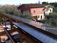Immagine profilo di impianti-solari